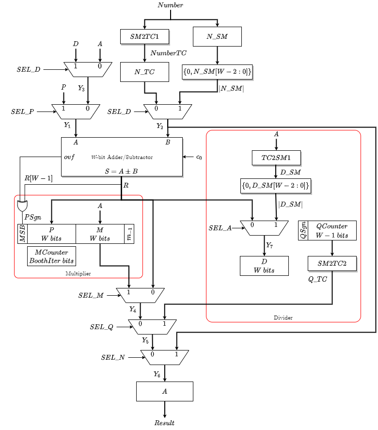 EECS 270 p7 system diagram